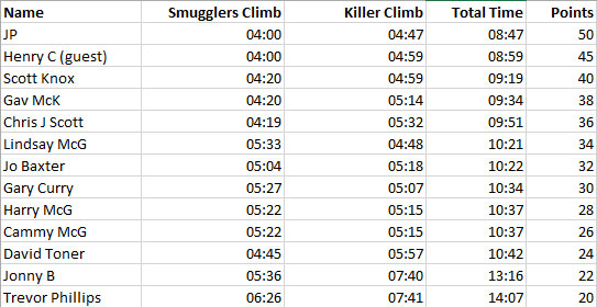 burners-smuggers-results